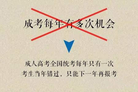 河南成人高考考試都考什么